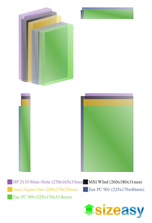 Sammenligning af størrelser: Eee PC 900 vs Eee PC 901 vs MSI Wind vs Acer Aspire One vs HP 2133 17167 hp 2133 mini note vs msi wind vs acer aspire one vs eee pc 901 vs eee pc 900 